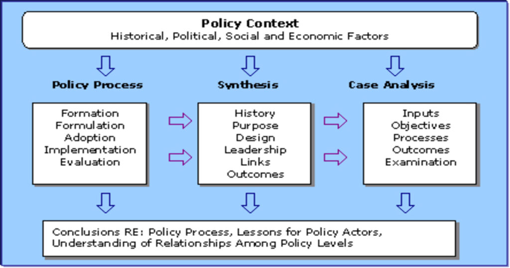 Public Policy Assessment Framework